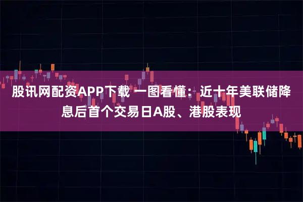 股讯网配资APP下载 一图看懂：近十年美联储降息后首个交易日A股、港股表现