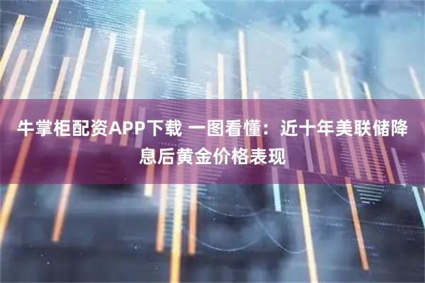 牛掌柜配资APP下载 一图看懂：近十年美联储降息后黄金价格表现